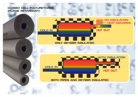 pipe insulation1